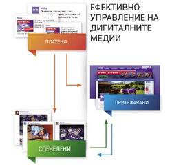 Успешните брандове са тези, които ефективно използват платените и собствените си канали, за да спечелят гласа на потребителя