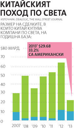 Най-големият производител на свинско месо в света прие да има нов собственик.