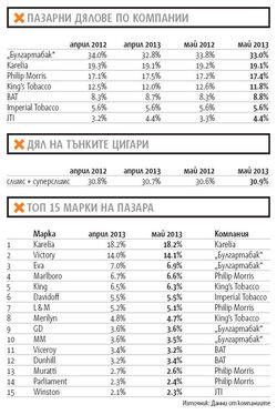 Конкуренцията прави луксозните марки все по-продавани.