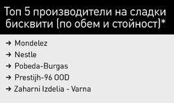 За две години средната цена в категориите се е увеличила с около лев на килограм