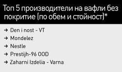 За две години средната цена в категориите се е увеличила с около лев на килограм