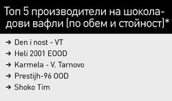 За две години средната цена в категориите се е увеличила с около лев на килограм