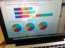 BrandPRO е бизнес симулация на международната компания StratX Simulations,предоставена в България от The Business Institute