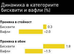 Голяма част от домакинствата са едновременно купувачи и на едната, и на другата категория