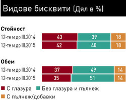 Голяма част от домакинствата са едновременно купувачи и на едната, и на другата категория