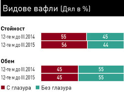 Голяма част от домакинствата са едновременно купувачи и на едната, и на другата категория