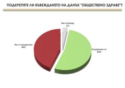Българските граждани са относително слабо запознати със съдържанието на онези съставки в храните и напитките, които се предвижда да бъдат обхванати от данъка, е един от изводите в проучване на агенцията.