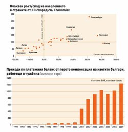 През първата половина на 90-те години никой не вярваше, че българската икономика може да излезе от стагнацията и да се развива устойчиво. На икономическия растеж се гледаше на нещо, което при нас не вирее.