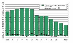 Индексът на потребителските цени за февруари 2009 г. спрямо януари 2009 г. е 100.1%, т.е. месечната инфлация е 0.1%. Инфлацията от началото на годината (февруари 2009 г. спрямо декември 2008 г.) е 0.8%, а годишната инфлация за февруари 2009 г. спрямо февруари 2008 г. е 6.0%.