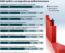 Сега компаниите поне са подготвени, че най-лошото е зад гърба им, но възстановяването ще е много бавно.