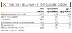 British American Tobacco преминава от собствена дистрибуция към outsourcing.