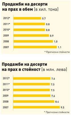 Все още много хора помнят закуската с кифла с мармалад и чаша мляко. После имаше френски кифли. Днес обаче кифлите за закуска не са модерни. Заместиха ги по-изтънчените им събратя – кроасаните.