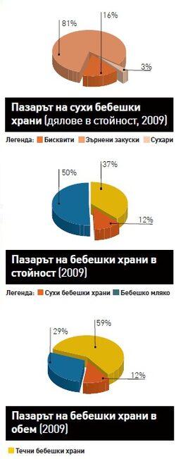 Храненето е сигурно най-важната част от отглеждането на едно бебе, а бебетата не могат да ядат какво да е. При това изборът не е в техните ръце, а най-често в тези на майките и педиатрите. В ключовите думи пък "здравословно" винаги е преди "вкусно".