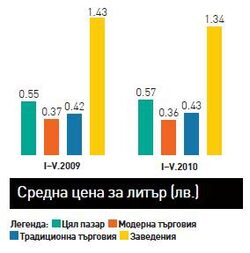 Подобно на много други продуктови категории бутилираната вода също изпитва затруднения.