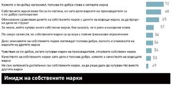 Потребителите харчат най-много там,
но изискванията им стават все по-високи.
